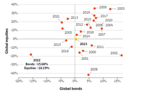 blackrock 60 40 portfolio.